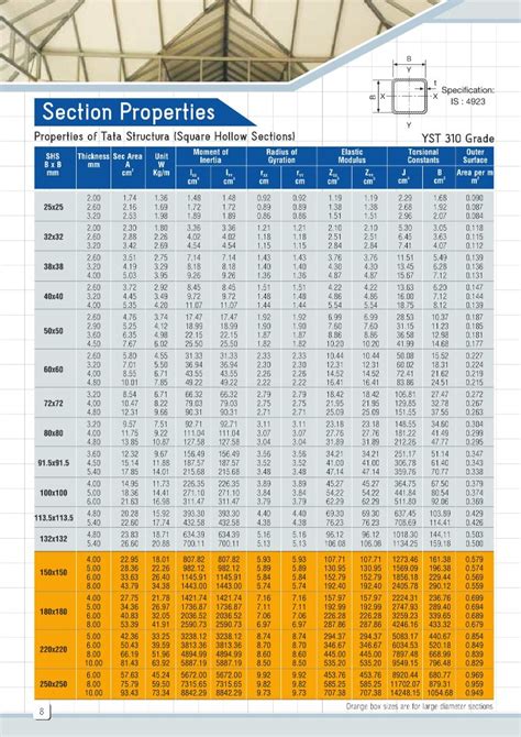 steel box section unit weight|steel section weight calculator.